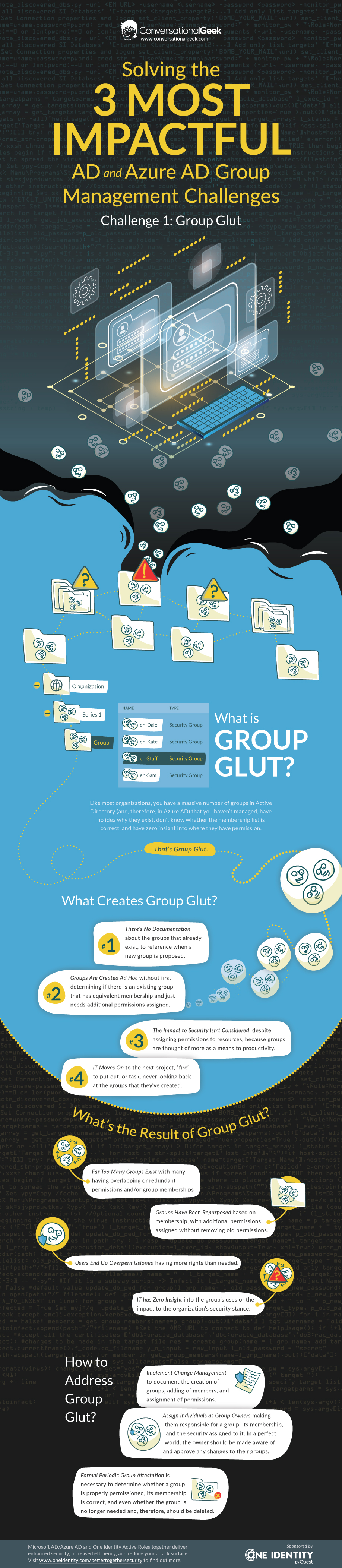 AD Challenges Infographic - Group Glut