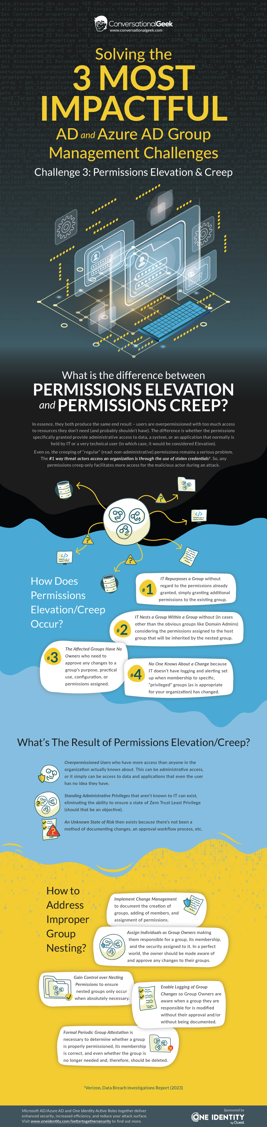 AD Challenges Infographic - Permission elevation and creep