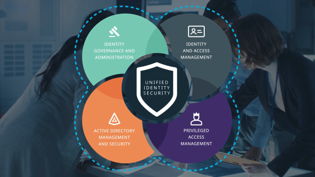 One Identity: A market leader in unified identity security