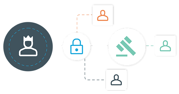 Gestión de acceso con privilegios