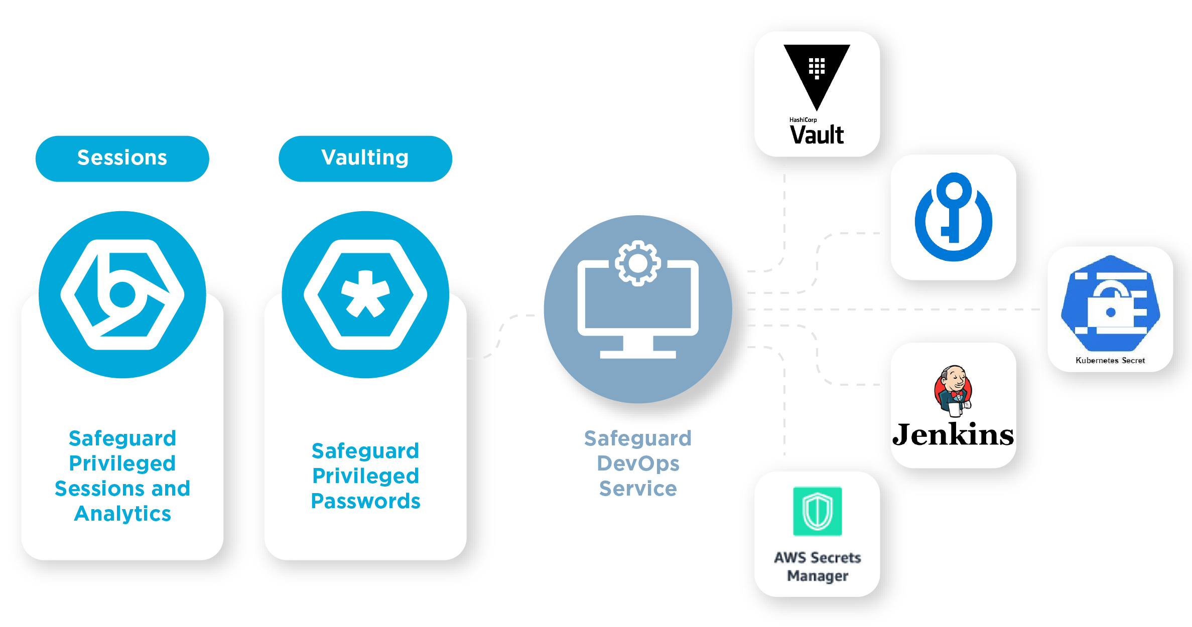 Was ist Privileged Session Management?